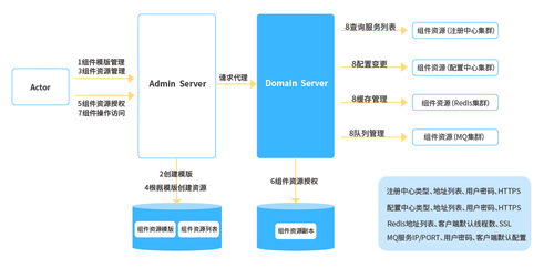 長亮科技微服務(wù)治理的探索與實踐 技術(shù)服務(wù)深度解析