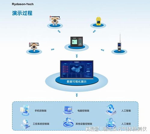 2026年氣體泄漏監測報警器市場分析 技術創新驅動增長，快速響應品牌排行榜及網絡技術服務解析